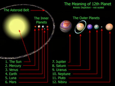  SEGUIMIENTO DE #NIBIRU . - Página 14 Image019