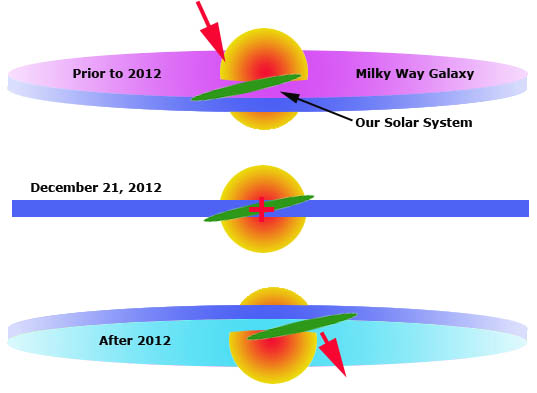 The Search for Planet X : นักดาราศาสตร์ได้คำตอบเริ่มต้น อะไรจุดระเบิด “ซูเปอร์โนวา” - Page 4 2012_11_11