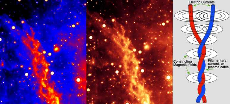 Ce a fost inainte de Big-Bang? Alte aspecte in Univers Electricuniverse24_02