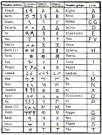 El 12° Planeta Fig004