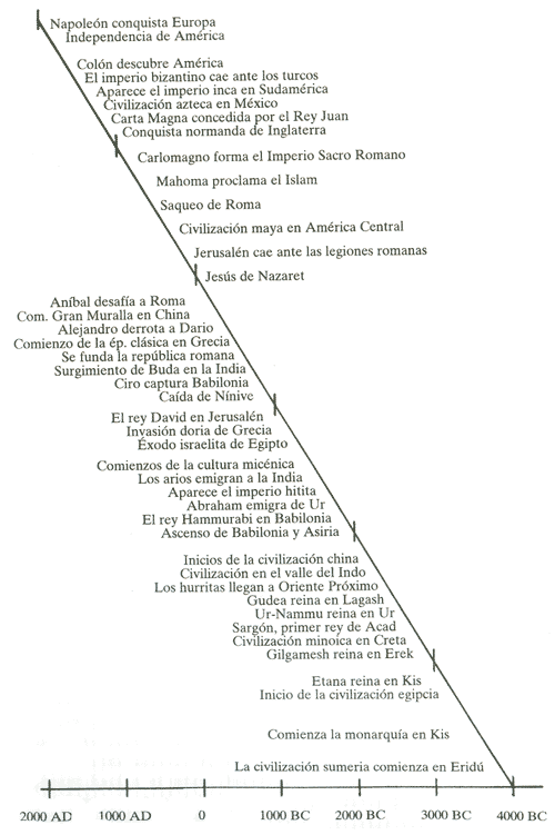 El 12° Planeta Fig020b