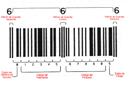 666 la marca de la bestia en el código de barras? Upc