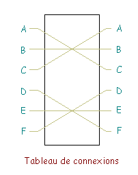 Enigma Connector