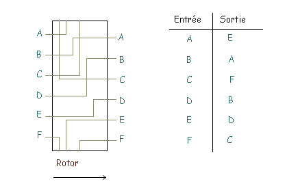 Enigma Rotor1