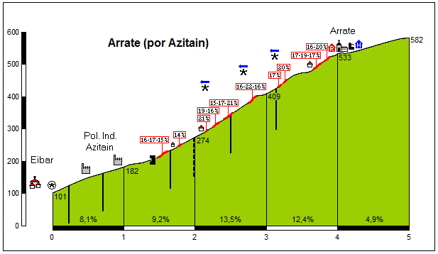 Ciclismo. - Página 2 Pais-vasco-arrate-desde-azitain-una-crono-al-20-001