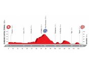 VUELTA ESPAÑA...2016 Vuelta-2016-el-recorrido-al-detalle-51-puertos-21-perfiles-003P