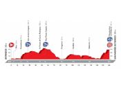 VUELTA ESPAÑA...2016 Vuelta-2016-el-recorrido-al-detalle-51-puertos-21-perfiles-005P