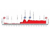 VUELTA ESPAÑA...2016 Vuelta-2016-el-recorrido-al-detalle-51-puertos-21-perfiles-006P