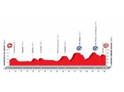 VUELTA ESPAÑA...2016 Vuelta-2016-el-recorrido-al-detalle-51-puertos-21-perfiles-007P
