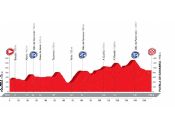 VUELTA ESPAÑA...2016 Vuelta-2016-el-recorrido-al-detalle-51-puertos-21-perfiles-008P