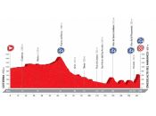 VUELTA ESPAÑA...2016 Vuelta-2016-el-recorrido-al-detalle-51-puertos-21-perfiles-010P