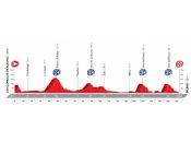 VUELTA ESPAÑA...2016 Vuelta-2016-el-recorrido-al-detalle-51-puertos-21-perfiles-013P
