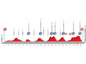 VUELTA ESPAÑA...2016 Vuelta-2016-el-recorrido-al-detalle-51-puertos-21-perfiles-014P