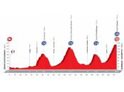 VUELTA ESPAÑA...2016 Vuelta-2016-el-recorrido-al-detalle-51-puertos-21-perfiles-015P