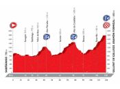 VUELTA ESPAÑA...2016 Vuelta-2016-el-recorrido-al-detalle-51-puertos-21-perfiles-016P