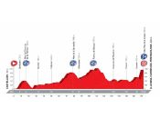 VUELTA ESPAÑA...2016 Vuelta-2016-el-recorrido-al-detalle-51-puertos-21-perfiles-018P