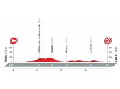 VUELTA ESPAÑA...2016 Vuelta-2016-el-recorrido-al-detalle-51-puertos-21-perfiles-020P