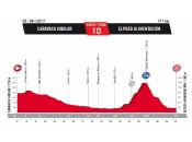 Vuelta ESPAÑA2017 Presentada-la-vuelta-a-espana-2017-etapas-y-perfiles-013P