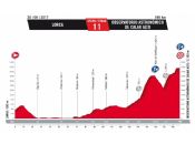 Vuelta ESPAÑA2017 Presentada-la-vuelta-a-espana-2017-etapas-y-perfiles-014P