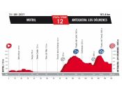 Vuelta ESPAÑA2017 Presentada-la-vuelta-a-espana-2017-etapas-y-perfiles-015P