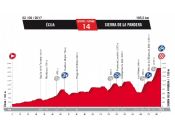 Vuelta ESPAÑA2017 Presentada-la-vuelta-a-espana-2017-etapas-y-perfiles-017P