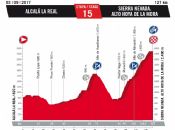 Vuelta ESPAÑA2017 Presentada-la-vuelta-a-espana-2017-etapas-y-perfiles-018P