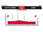 Vuelta ESPAÑA2017 Presentada-la-vuelta-a-espana-2017-etapas-y-perfiles-019P