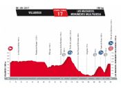 Vuelta ESPAÑA2017 Presentada-la-vuelta-a-espana-2017-etapas-y-perfiles-020P