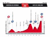 Vuelta ESPAÑA2017 Presentada-la-vuelta-a-espana-2017-etapas-y-perfiles-023P