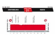 Vuelta ESPAÑA2017 Presentada-la-vuelta-a-espana-2017-etapas-y-perfiles-024P
