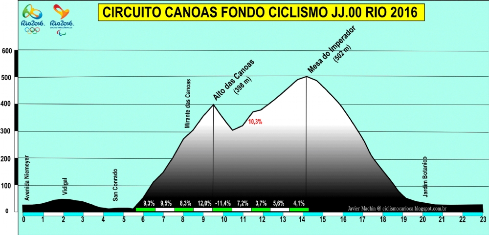 JUEGOS OLÍMPICOS DE RÍO 2016 CICLISMO EN RUTA Los-secretos-del-circuito-olimpico-de-rio-de-janeiro--001