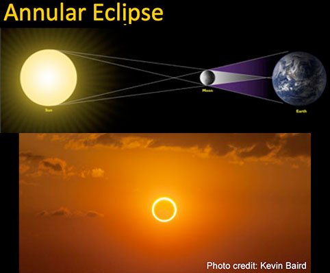 Christmas Annular Solar Eclipse - Watch the Sun Forming a 'Ring of Fire' in the Sky Annular-eclipse-1