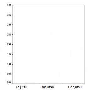 Diagramm 5qyg-c