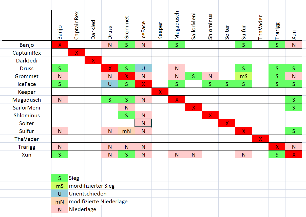 3. Saison TABELLE und SPIELERGEBNISSE L7hj-1e-f457