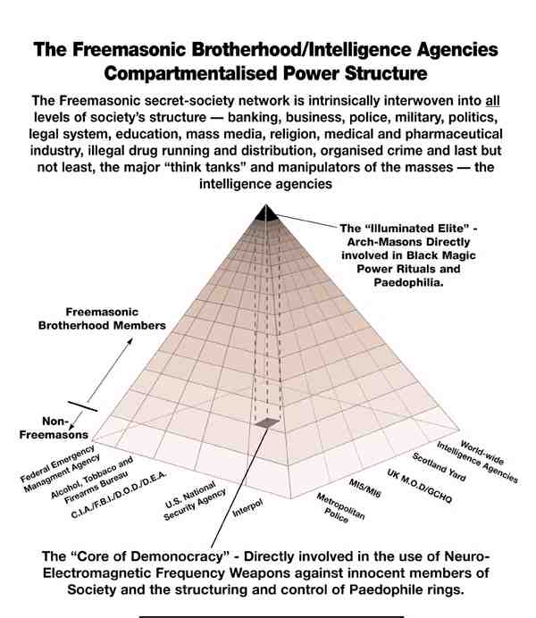  The Secret Western Government The Secret Shadow Government: A Structural Analysis PYRPOWER