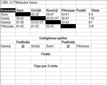 S1 pārbaudes kausa spēles. 1fmv1084fw2rarviubsj