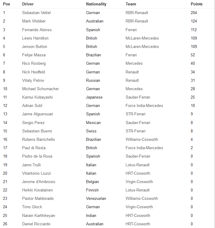 F1 2011 Vācijas GP 23fmtu4vkb9woteasqu5