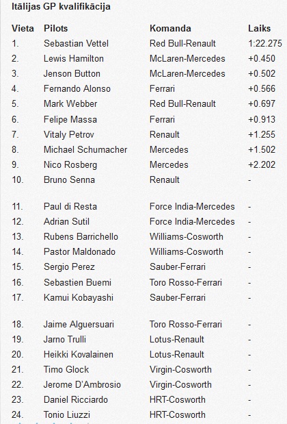 F1 Itālijas (Monza) Grand Prix. 51mf8a1evr7r4orqv8vm