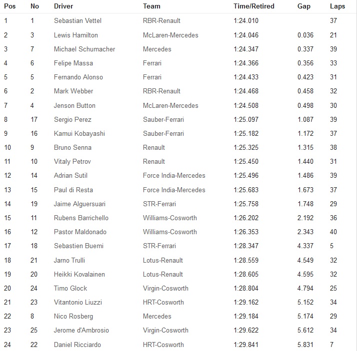 F1 Itālijas (Monza) Grand Prix. Iqxfz8fng1eg0xc29