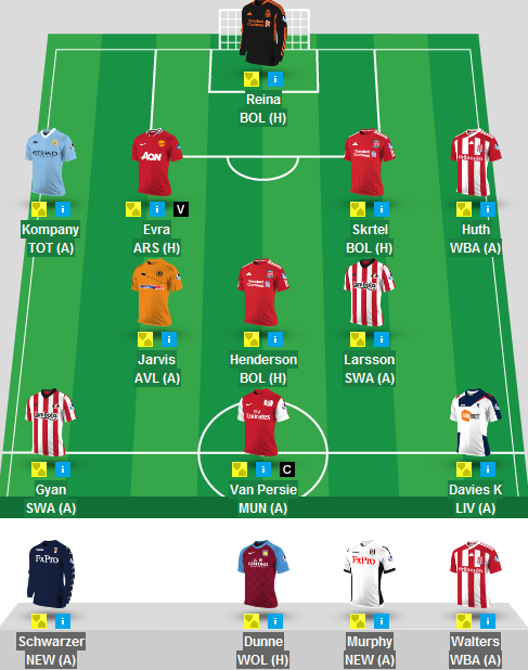 Fantasy Premier League 2011/12 (Sportnight League) Pcsgkgnh3c5zo30k14q2