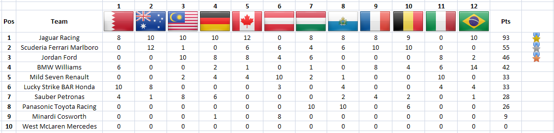 SEASON 4 STANDINGS R3y1ew9709vnrw0o56g