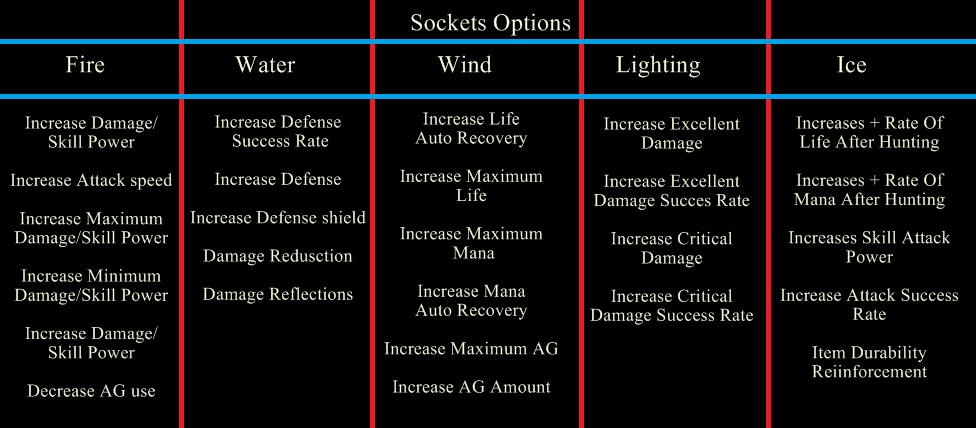 We Sell 5 sockets items ! Uz0elh0ud7s5kstnxxo