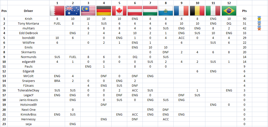 SEASON 4 STANDINGS Vb4bmtws560d0wuv6b95