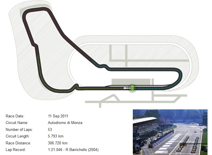 F1 Itālijas (Monza) Grand Prix. Yj41n0mom0hadp5xeyo