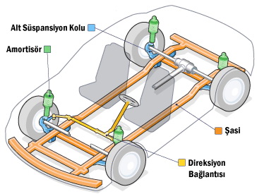 Süspansiyon Sistemi Nedir? Nasıl Çalışır? Suspension2