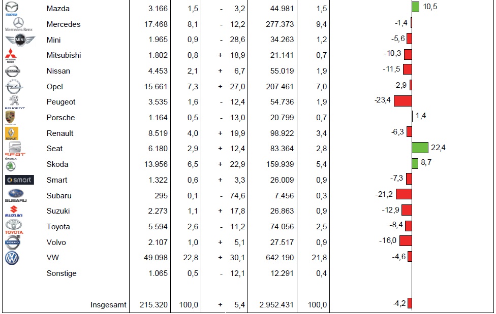 [Statistiques] Par ici les chiffres - Page 22 BMW-Group-Absatz-Dezember-2013-Gesamtjahr-KBA-Deutschland-2