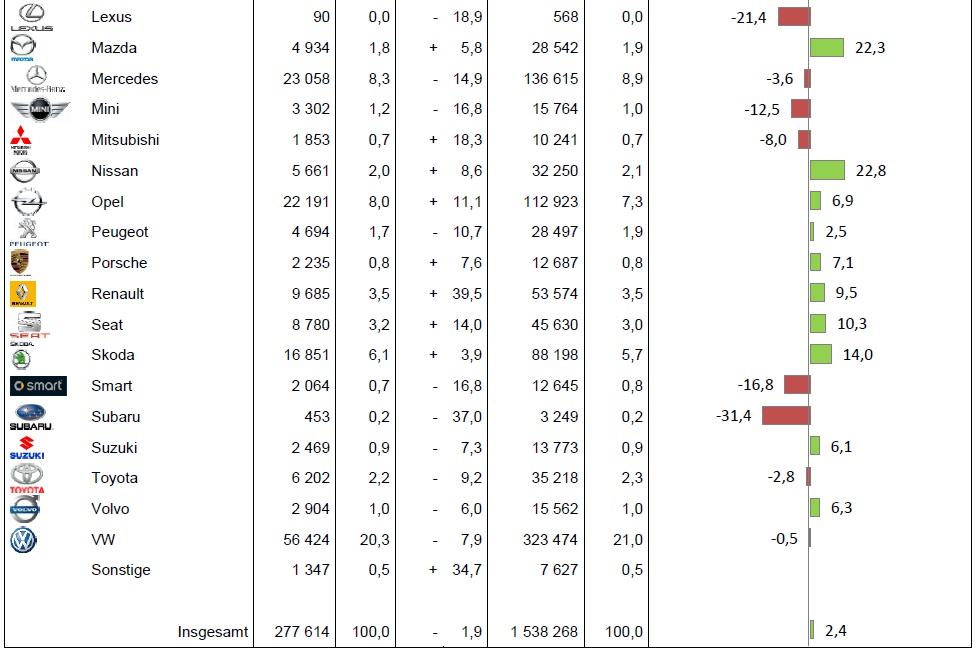 [Statistiques] Par ici les chiffres - Page 29 BMW-Group-Absatz-Juni-2014-Deutschland-Verkaufszahlen-KBA-2