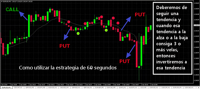 las mejores estrategias y broker para opciones binaria 100% comprobado Estrategia_60_segundos