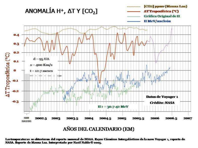  SEGUIMIENTO DE RAYOS GAMMA , Y SU IMPACTO SOBRE  NUESTRO SISTEMA PLANETARIO , - Página 8 H_ICR_CO2_001_110705_Spanish