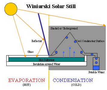 solaire - [Eau] - Purification - Page 3 Winstill